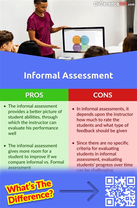 difference in informal and formal assessments.